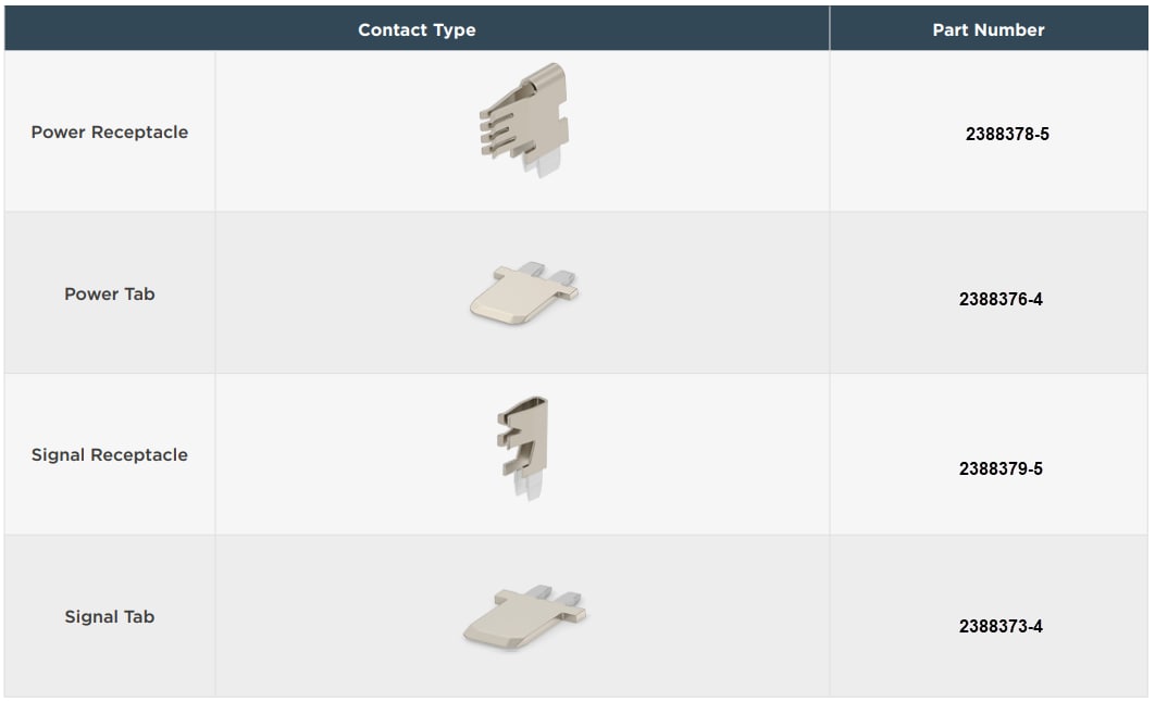 Tabelle - TE Connectivity Direct-to-PCB-Batterieanschlüsse mit hoher Haltbarkeit